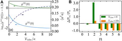 Enhancement of the two-photon blockade effect via Van der Waals interaction